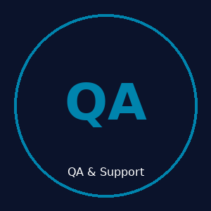 Quality Assurance & Support
